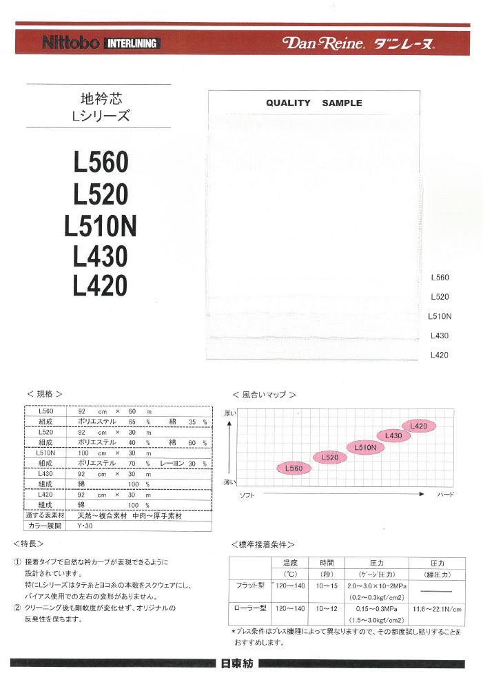 L510N 폴리에스테르 레이온 지금용 심지 닛토보 (닛토보인터라이닝)