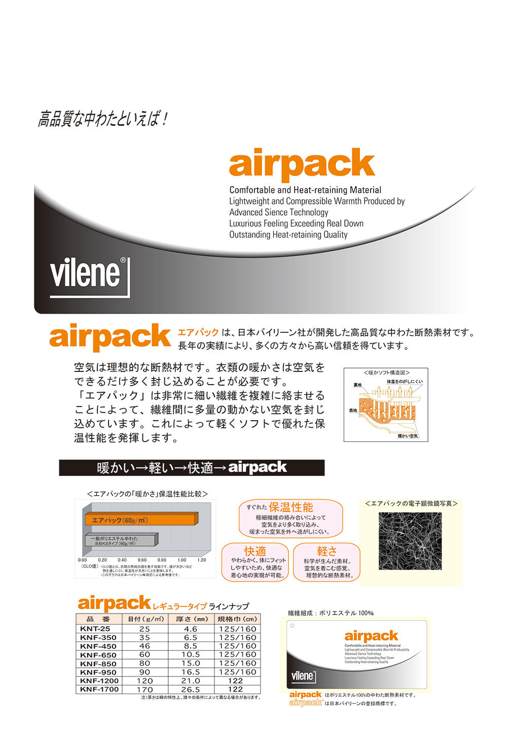 KNF1200 쿠션솜 에어 팩 120g[심지] vilene (일본 바이린)