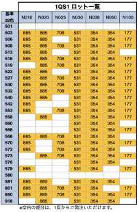 1QS-N Quicklon® 소프트 타입 후크 앤 루프[지퍼] YKK 서브 사진