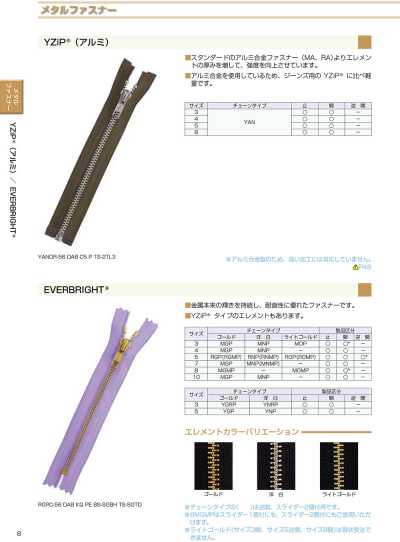 3YANOR YZiP® 지퍼 (알루미늄) 3사이즈 오픈