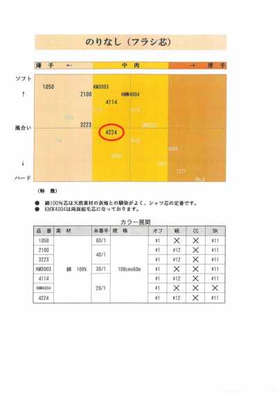 4224 셔츠용 비접착 심지