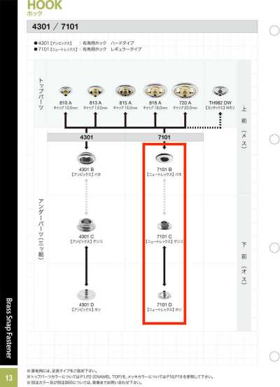 7101 B/C/D SET 뉴트렉스 언더 파츠 (소켓/스터드/포스트 세트)