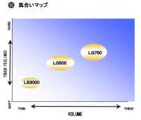 LG500 사모 픽스 ® [New Normal] LG 시리즈 셔츠 금천구 접착심지 Tohkai Thermo 도카이 써모(Thermo) 서브 사진
