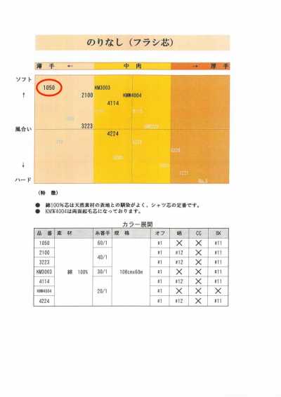 1050 셔츠용 비접착 심지
