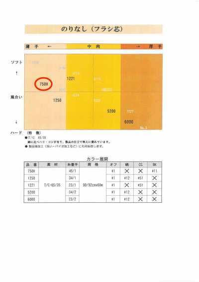 750H 셔츠용 비접착 심지