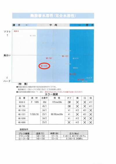 MS-1250 셔츠용 수용성 심지