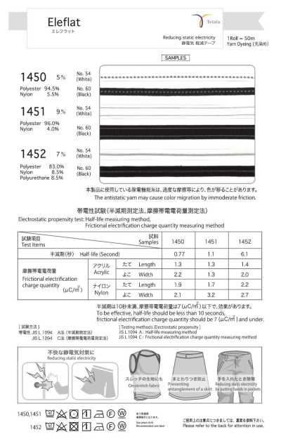 1452 Eleflat