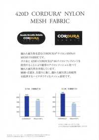 CDR3555-47 420D CORDURA® 나일론 메쉬 원단 후지 뜨개질 서브 사진