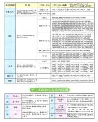 MD 큰 둥근 구슬[잡화 기타] TOHO BEADS 서브 사진