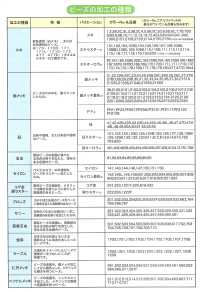 BB2 대나무 구슬, 2부 대나무[잡화 및 기타] TOHO BEADS 서브 사진