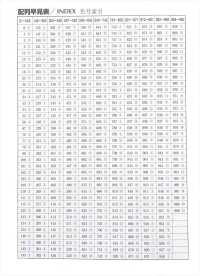 TSP Gunze Spun Sewing Thread[실] GUNZE 서브 사진