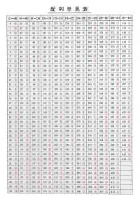 TST 군제 폴리에스터 재봉사[실] GUNZE 서브 사진