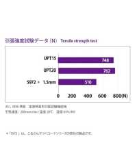 UPT20 고강도 폴리에틸렌 T 코드 1.9MM[리본 / 테이프 / 코드] Cordon 서브 사진