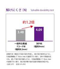 SKF48 스케이터 코드 9MM[리본 / 테이프 / 코드] Cordon 서브 사진