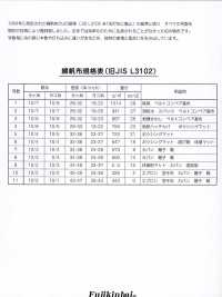 FKB05 Fujikinbai 면 5호 캔버스 생지[원단] Fujikinbai 추가 이미지